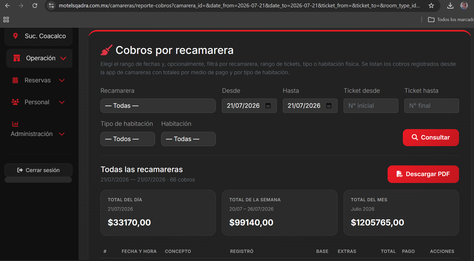 Totales